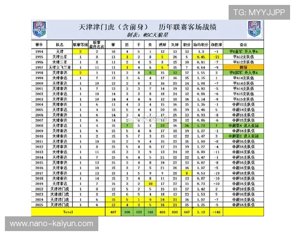 中国足球职业化历程回顾：从甲A联赛到中超联赛的演变